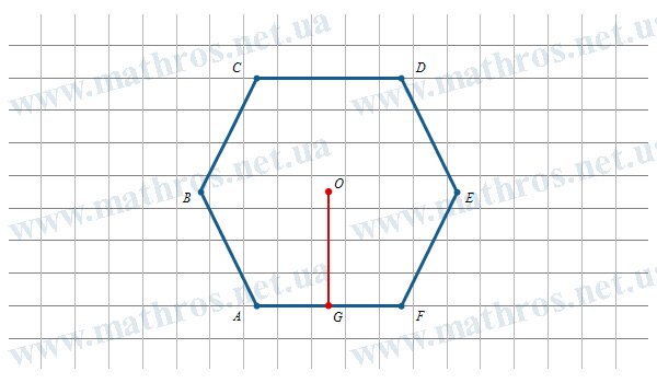 Image of hexagon ABCDEF and apothem OG drawn to side AF