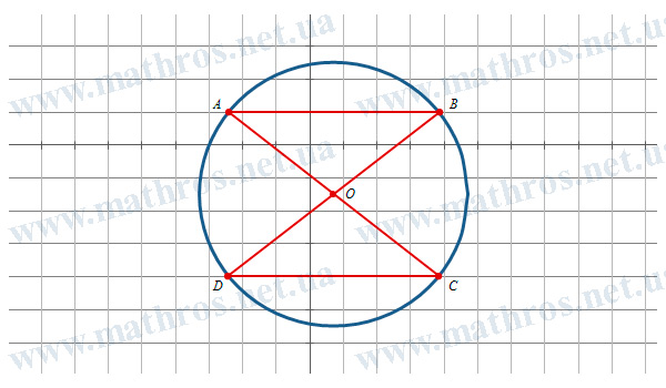 Illustration: AB and CD are chords of the circle, and lines AC and BD intersect at the center