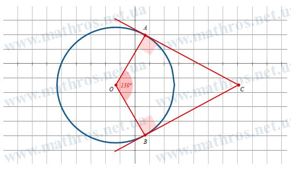 Tangent to the circle and its properties