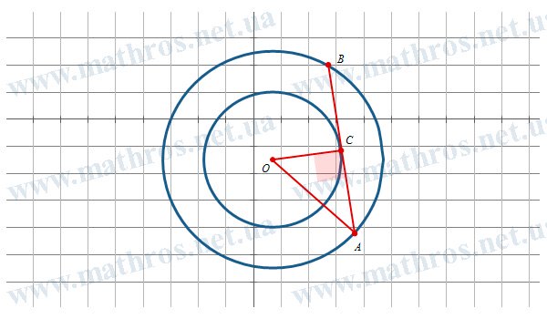 Tangent to the circle and its properties