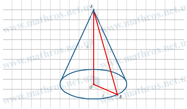 what does a cone look like