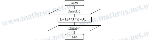 how to find total surface area of a cone