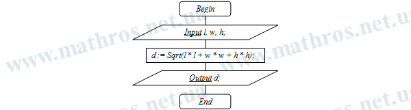 how to find the diagonal of a rectangular parallelepiped