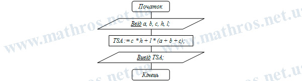 how to find surface area of a triangular prism