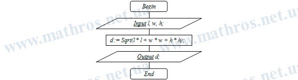 how to find the diagonal of a rectangular parallelepiped