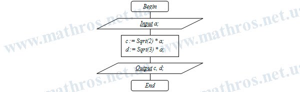 how to find the diagonal of a cube