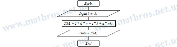 how to find the surface area of a rectangular parallelepiped
