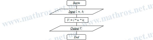 how to find the volume of a parallelepiped