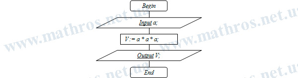 how to find the volume of a cube, how to find the volume of cube, how to find cube volume