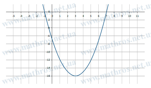 solving quadratic equations by completing the square examples with answers