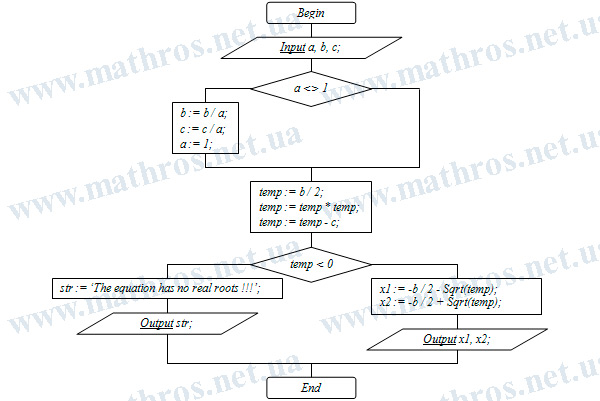 how to solving quadratic equations by completing the square