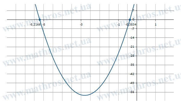 solving a quadratic equation using the discriminant examples