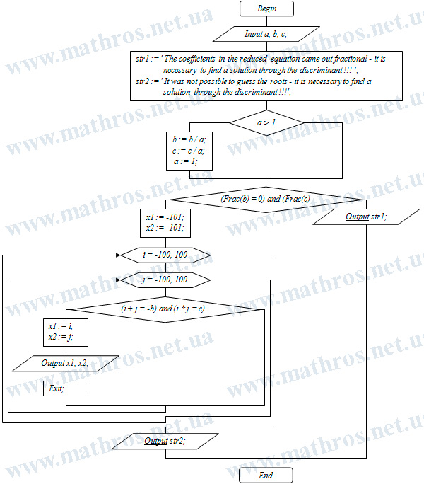 how to solve equations according to vieta's theorem