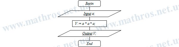 how to find the volume of a cube, how to find the volume of cube, how to find cube volume
