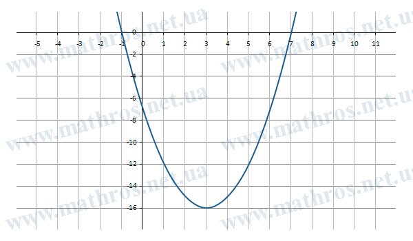 solving quadratic equations by completing the square examples with answers