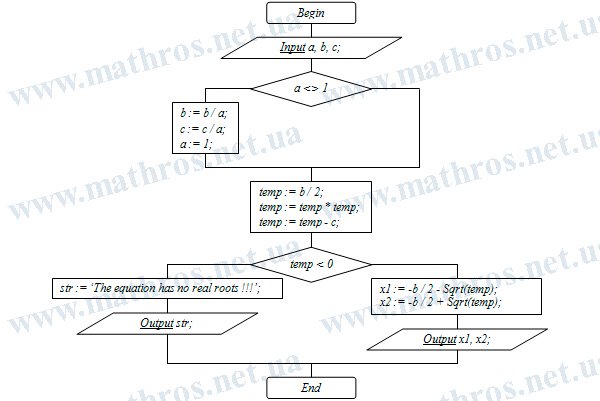 how to solving quadratic equations by completing the square