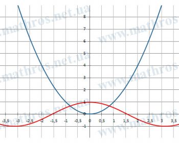 even and odd functions
