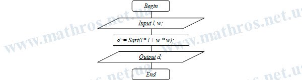 diagonal of a rectangle flowchatr