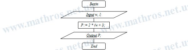 perimeter of a rectangle flowchart