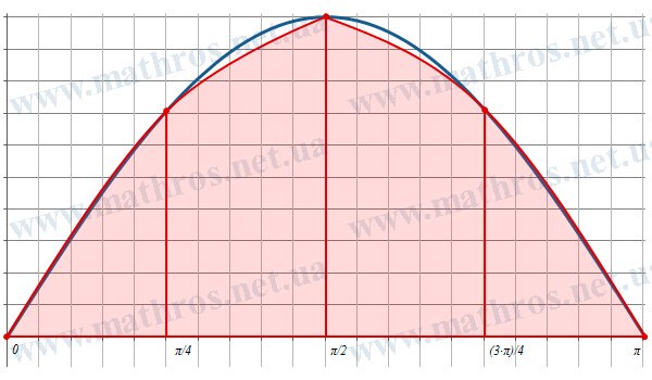 simpson's rule solved examples