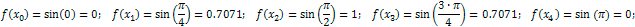simpson's rule solved examples