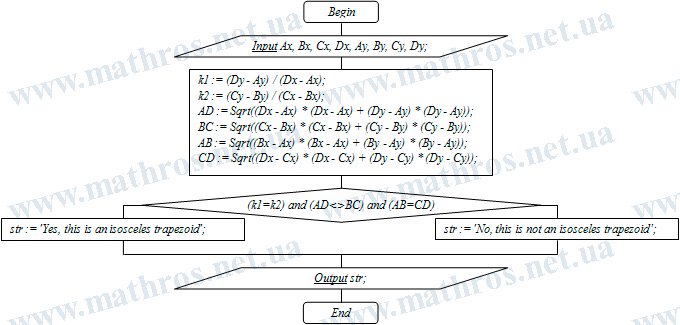 simple flowchart illustration