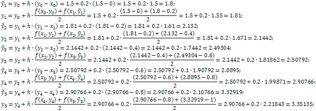 modified euler's method example