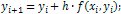 euler's method