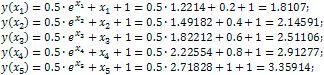 modified euler's method example