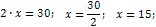 x=15