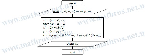 find the midsegment of a trapezoid