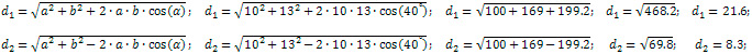 diagonals of a parallelogram are 21.6 cm and 8.3 cm