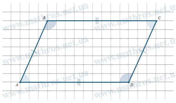 what is a parallelogram