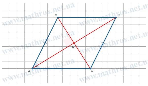 Schematic image of rhombus ABCD with diagonals and angle BAD=α