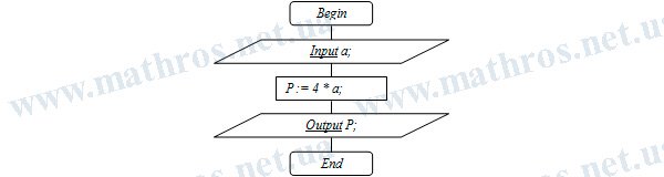 flowchart image
