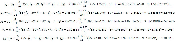 Adams Method Numerical Example