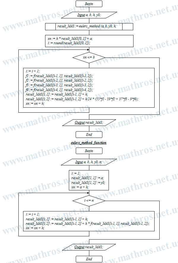 Flowchart Image