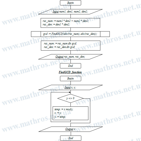 Flowchart Image