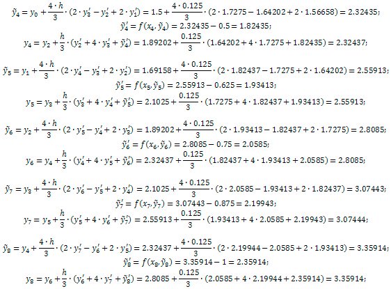 Step-by-step calculations using Milne's method to find the values of y4-y8