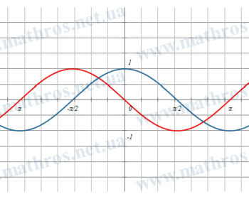 derivative of cosine