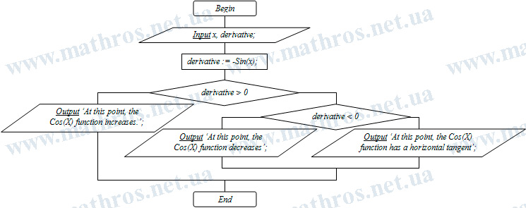 Flowchart image
