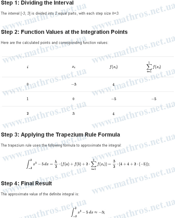 Initial estimate from online calculator
