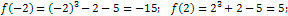 Bisection method example