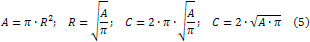 Circumference of a circle formula