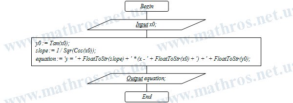 Flowchart image