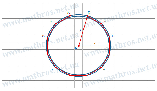 Illustration of a regular n-gon with an inscribed circle (radius r) and a circumscribed circle (radius R)