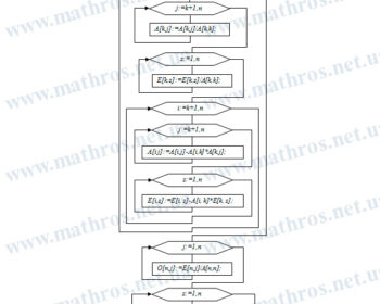 inverse of a matrix