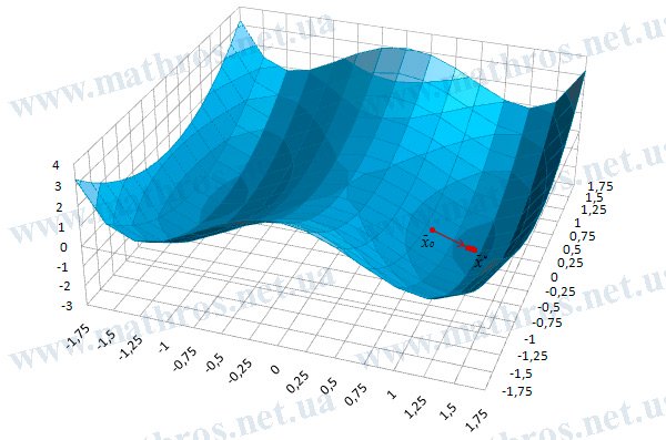 Graph of the function \( f(x_1,x_2)=x_1^4-3\cdot x_1^2+x_2^2 \)
