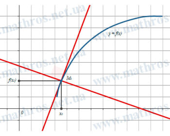 equation of a tangent line and equation of a normal line to a curve