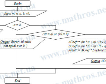 integration of rational functions
